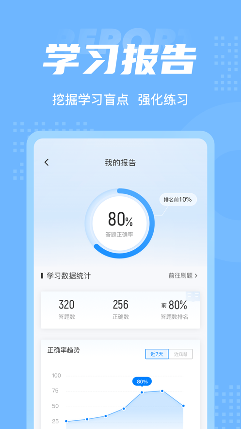 兒童發(fā)展測評(píng)師考試聚題庫APP
